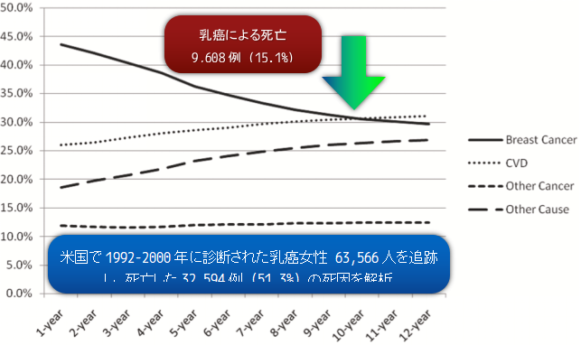 腫瘍循環器学 (onco-cardiology) | 日吉いわさ内科・循環器内科